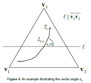 research-journal-economics-vector-angle
