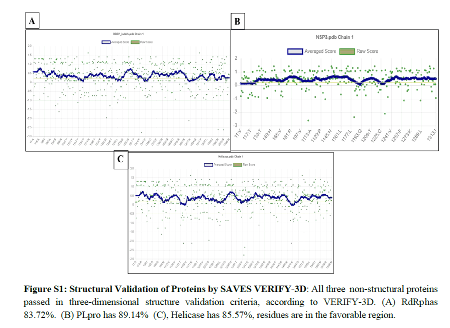 Applied-Bioinformatics-Proteins-VERIFY