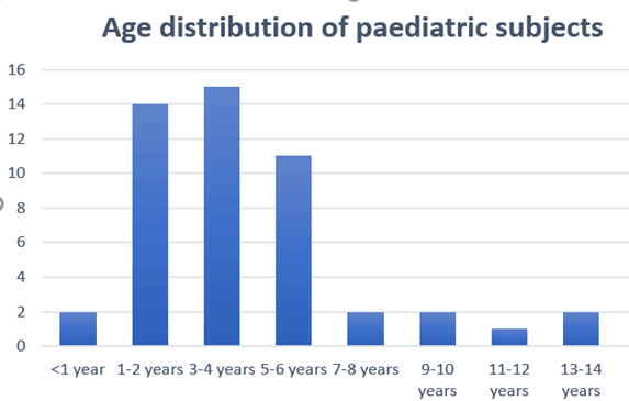 Journal-Pulmonary-Medicine-Age Journal-Pulmonary-Medicine-Age