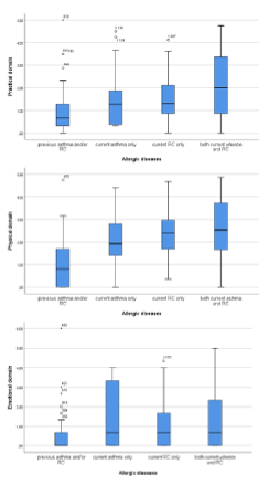 Journal-Pulmonary-Medicine-Differences