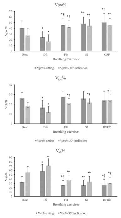 Journal-Pulmonary-Medicine-Percentage