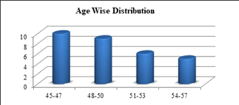 Journal-Womens-Health-Issues-Care-Age