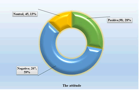 Journal-Womens-Health-Issues-Care-Attitude