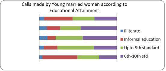 Journal-Womens-Health-Issues-Care-Calls