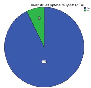 Journal-Womens-Health-Issues-Care-Chart