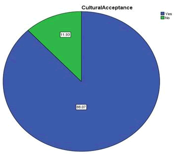 Journal-Womens-Health-Issues-Care-Cultural Journal-Womens-Health-Issues-Care-Cultural