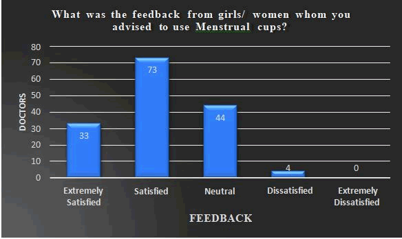 Journal-Womens-Health-Issues-Care-Feedback
