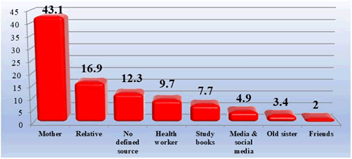 Journal-Womens-Health-Issues-Care-Proportional