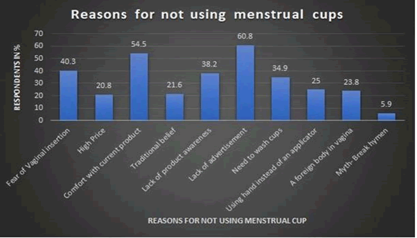 Journal-Womens-Health-Issues-Care-Reasons Journal-Womens-Health-Issues-Care-Reasons