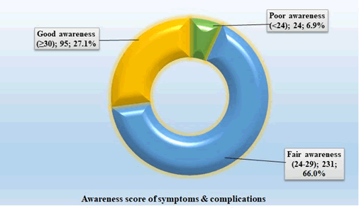 Journal-Womens-Health-Issues-Care-Studied