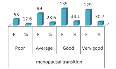 Journal-Womens-Health-Issues-Care-Total