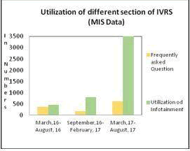 Journal-Womens-Health-Issues-Care-Utilization