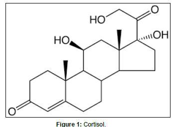 Traumatic-Disorders-Cortisol