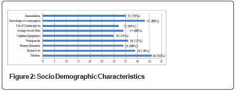 andrology-gynecology