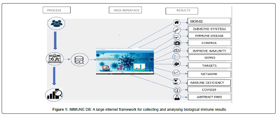 applied-bioinformatics-computational-biology-biological-immune