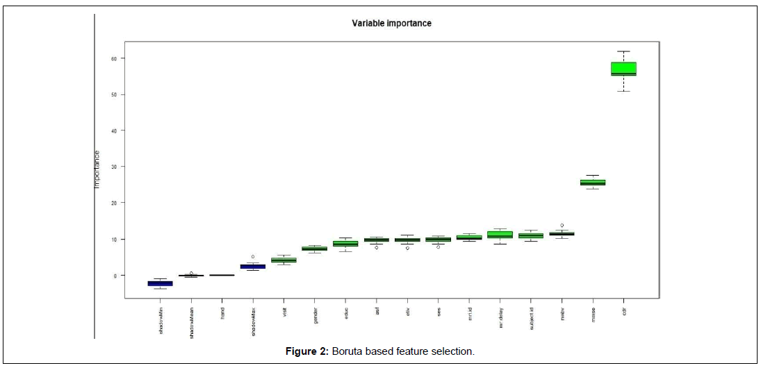 applied-bioinformatics-computational-biology-feature-selection