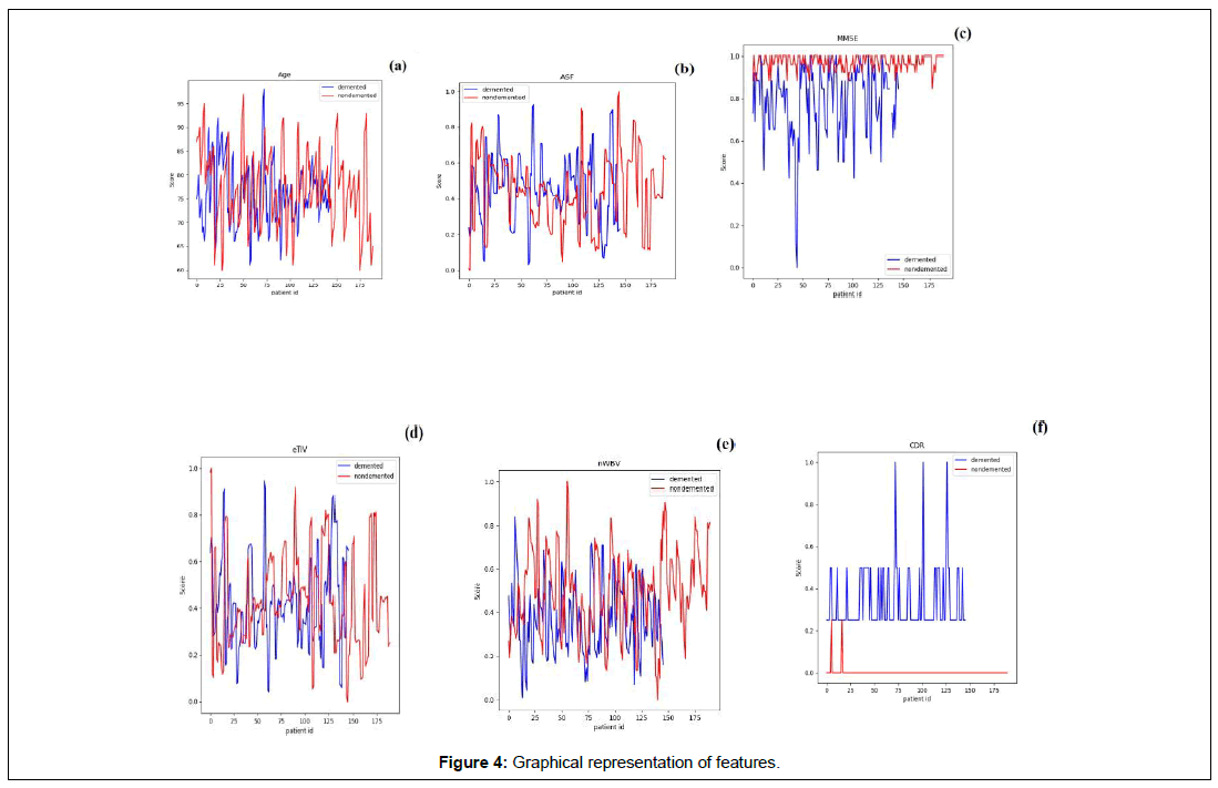 applied-bioinformatics-computational-biology-graphical-representation