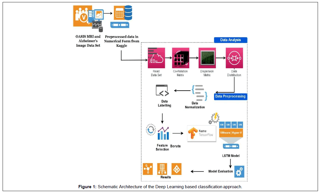 applied-bioinformatics-computational-biology-schematic-architecture