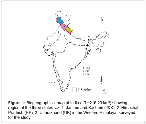 biodiversity-management-india