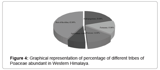 biodiversity-management-percentage