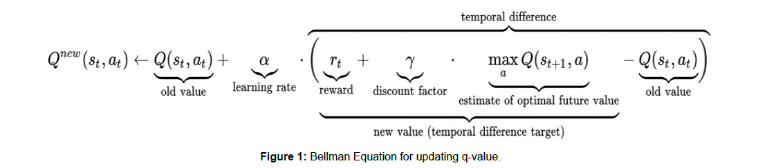 computer-engineering-Bellman-Equation