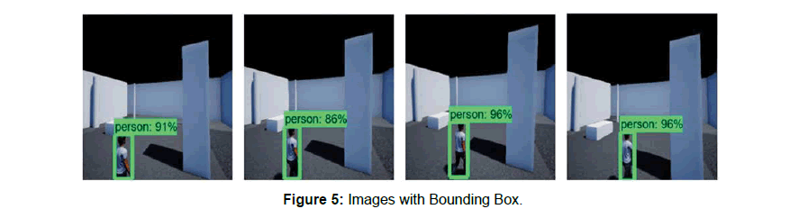 computer-engineering-Bounding-Box