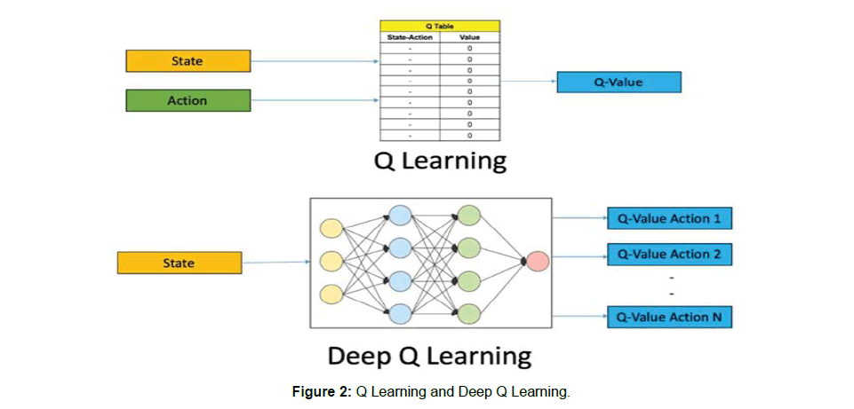 computer-engineering-Deep-Q-Learning