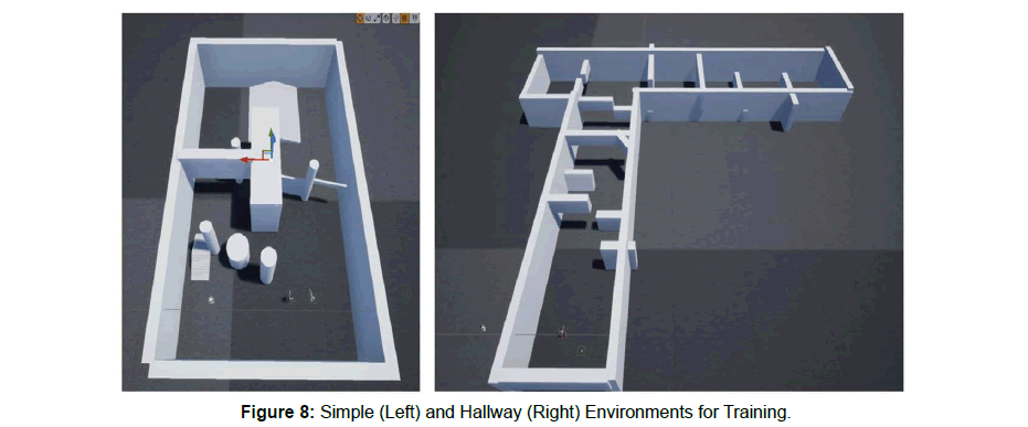 computer-engineering-Environments-Training