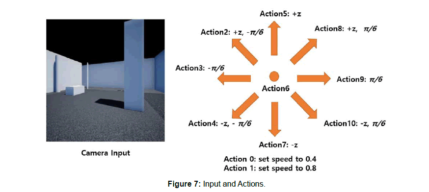 computer-engineering-Input-Actions