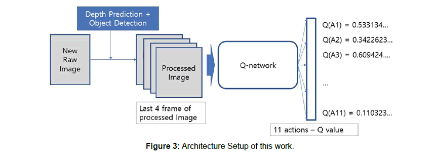 computer-engineering-architecture-setup