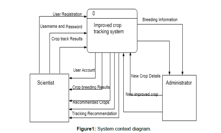 computer-engineering-context-diagram