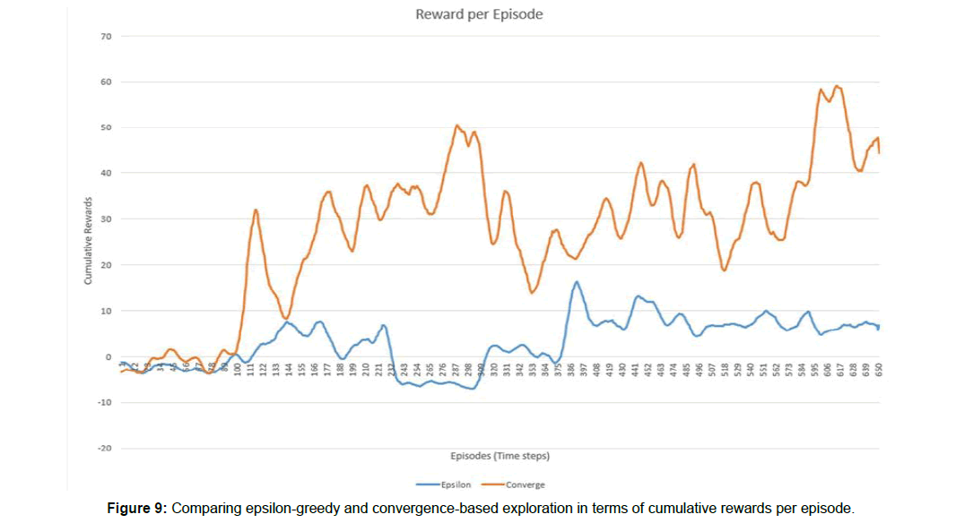 computer-engineering-cumulative-rewards