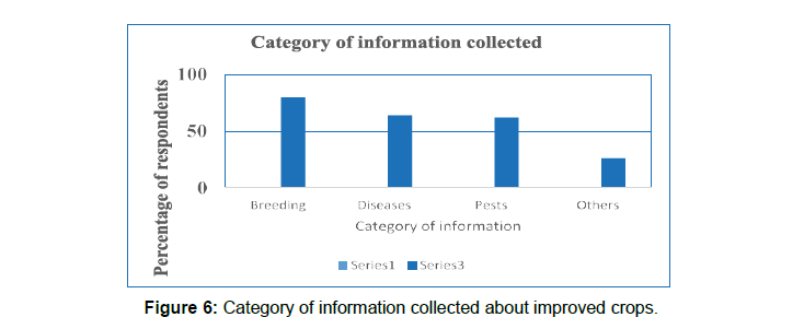 computer-engineering-improved-crops