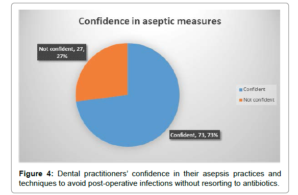 dental-health-current-research-confidence