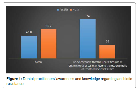 dental-health-current-research-knowledge