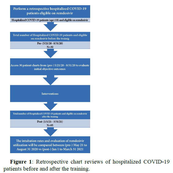 diseases-immune-hospitalized