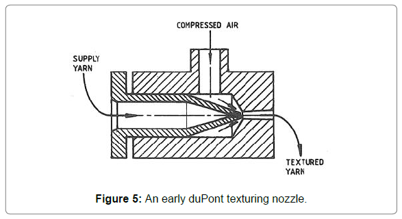 fashion-technology-textile-duPont