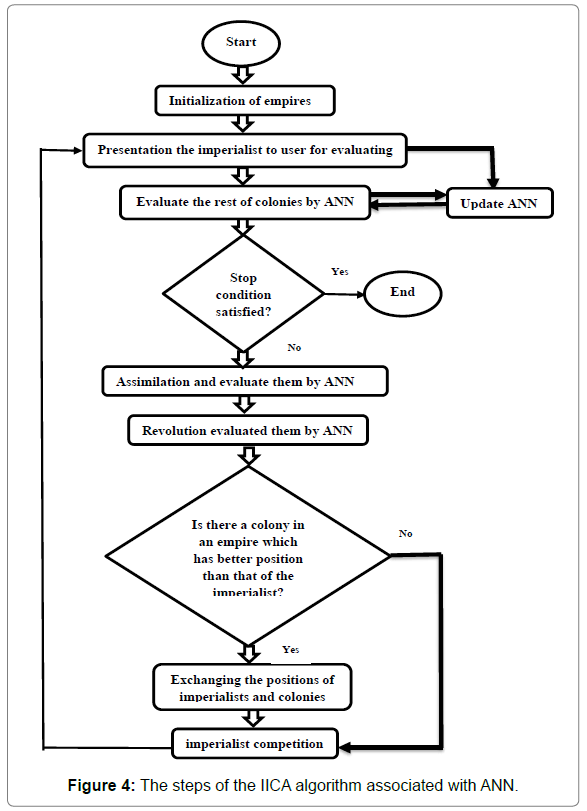 fashion-technology-textile-engineering-algorithm