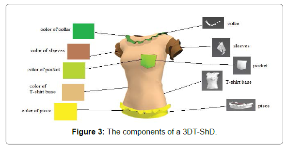 fashion-technology-textile-engineering-components