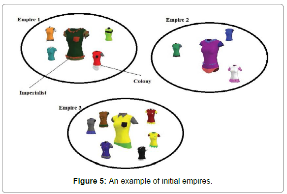 fashion-technology-textile-engineering-empires