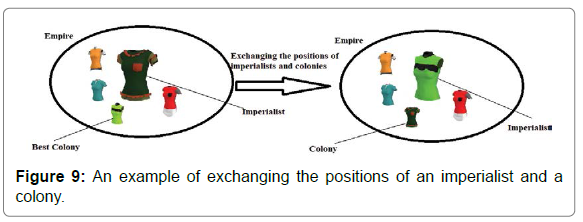 fashion-technology-textile-engineering-exchanging