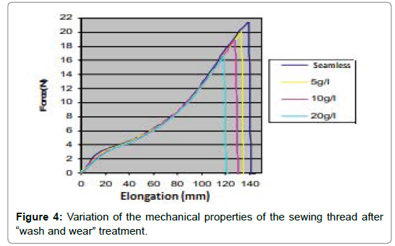 fashion-technology-textile-engineering-mechanical