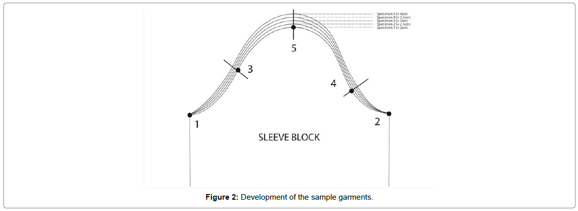 fashion-technology-textile-engineering-sample