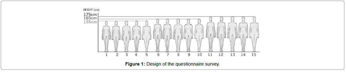 fashion-technology-textile-engineering-survey