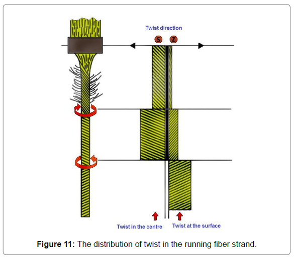 fashion-technology-textile-fiber