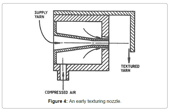 fashion-technology-textile-nozzle