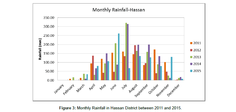 geoinformatics-geostatistics-Monthly-Rainfall