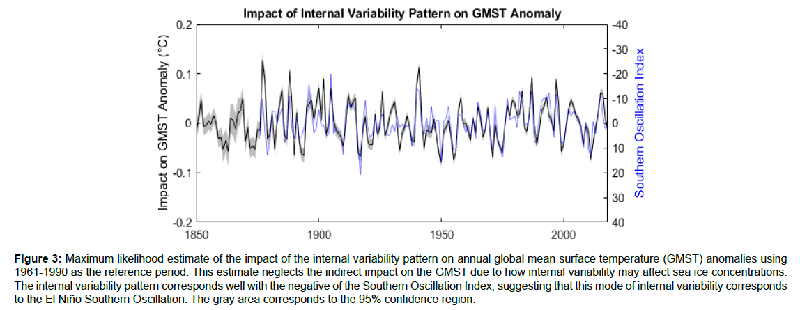 geoinformatics-geostatistics-surface-temperature