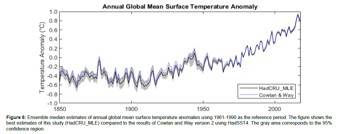 geoinformatics-geostatistics-temperature-anomalies