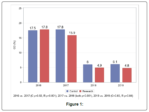 global-health-journal-Figure-1